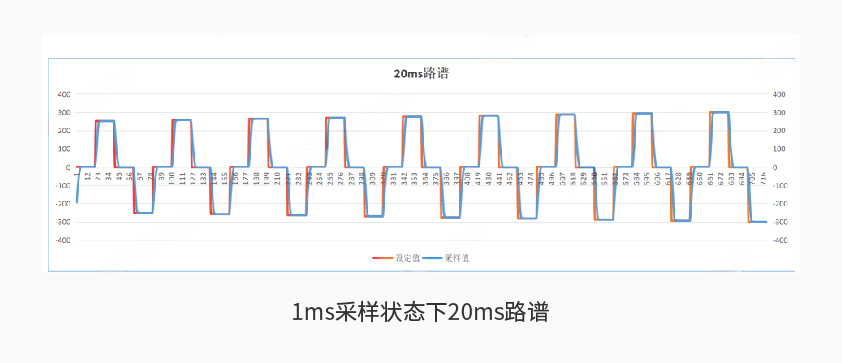 yl23455永利600kW1650V电池组工况模拟测试系统详情二.jpg